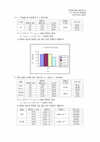 [공학물리학실험] 축전기와 정전용량 결과레포트-2