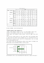 [마케팅 조사론] 여대생들의 커피전문점 선호도와 이용패턴을 분석-11