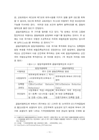 기후변화협약 청정개발체제와 공동이행-10