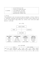 [노인복지] 재가복지서비스와 재가노인복지센터-4