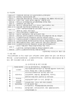 [노인복지] 재가복지서비스와 재가노인복지센터-5