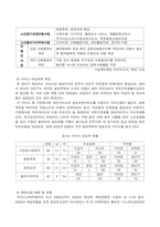[노인복지] 재가복지서비스와 재가노인복지센터-6