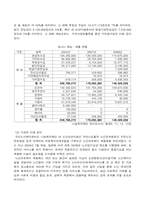 [노인복지] 재가복지서비스와 재가노인복지센터-7