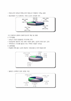 [노인복지] 재가복지서비스와 재가노인복지센터-9