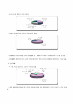 [노인복지] 재가복지서비스와 재가노인복지센터-10