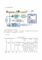 [노인복지] 재가복지서비스와 재가노인복지센터-13