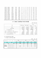 [노인복지] 재가복지서비스와 재가노인복지센터-14