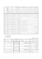 [노인복지] 재가복지서비스와 재가노인복지센터-16