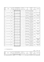 [노인복지] 재가복지서비스와 재가노인복지센터-17
