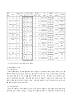 [노인복지] 재가복지서비스와 재가노인복지센터-18