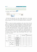 [국어정보학] 정보 검색기-8