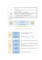 [조직이론] SKC 조직분석-14