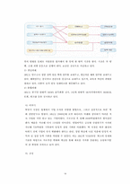 [조직이론] SKC 조직분석-19