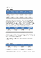 [기업분석] 농심 기업가치평가-4