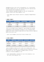 [기업분석] 농심 기업가치평가-5