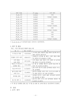 [스포츠경제학] K리그의 Game-By-Game Attendance 비교-4