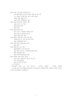 [촉진전략] 라이벌기업의4P분석(국내자동차) -현대자동차 vs 르노삼성자동차-7