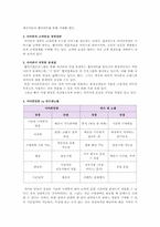 [서비스경영] 아마존 사례-2