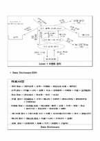 [경영정보론] 이벤트 전문 회사 경영정보시스템 구축-6