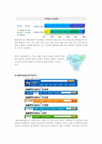 전자상거래 성공사례-해피캠퍼스-5
