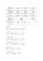 삼성물산 기업재무분석-6