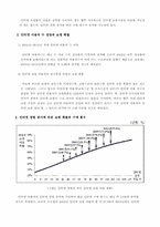 인터넷 쇼핑몰의 분석과 발전 전망-10