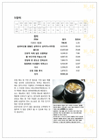 [메뉴관리론] 호텔 내의 식음료 원가 분석-11