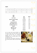 [메뉴관리론] 호텔 내의 식음료 원가 분석-12