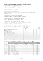 대학생의 기호에 맞는 와인(wine)개발을 위한 연구 설문지-2
