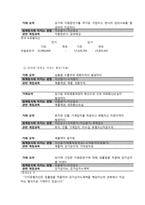 [재무회계] 주식회사 제모피아 주얼리 기업의 영업활동 분석-4