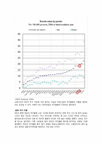 GDP의 문제점과 그 대안들 -새로운 경제지표를 중심으로-8