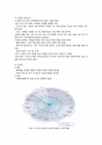 GDP의 문제점과 그 대안들 -새로운 경제지표를 중심으로-16