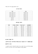 [마케팅] 현대백화점 CRM전략-9