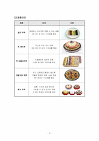[국제경영전략](주)떡보의 하루 해외시장진출 전략-5
