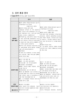 [국제경영전략](주)떡보의 하루 해외시장진출 전략-10