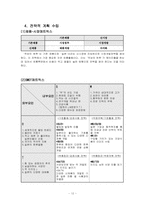 [국제경영전략](주)떡보의 하루 해외시장진출 전략-13