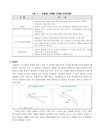 환위험관리상품-6
