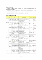 [물류] 보세창고(보세구역)-4