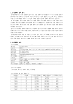 신세계푸드 기업연구-3