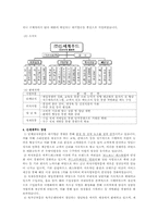 신세계푸드 기업연구-7