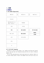 [마케팅] 교촌치킨의 성공전략-6