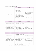[마케팅] 교촌치킨의 성공전략-9