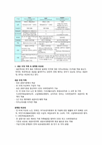 [금융] CMA, MMF, MMDA-9
