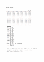 [금융] CMA, MMF, MMDA-10