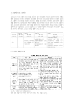 [한국경제] IMF 이후 실행된 재벌개혁과 평가-10