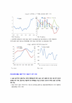 [경제] 호주 경기 경향과 미래전략-10
