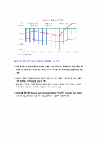 [경제] 호주 경기 경향과 미래전략-11