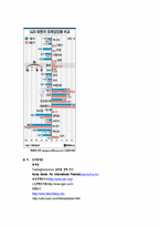 [경제] 호주 경기 경향과 미래전략-15
