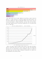 사우스웨스트항공(Southwest airlines)의 경쟁전략 -원가우위(Cost Leadership)와 차별화(Differentiation)전략을 통한 성공사례-7