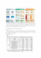 [위험관리] 저축보험-7